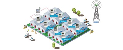 老王說表之---我電表很少都在一個大區(qū)分散安裝，不想數(shù)據(jù)上網(wǎng)，可以用本地軟件嗎？還需要流量費(fèi)嗎？