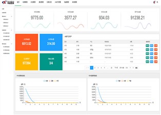 遠(yuǎn)程抄表系統(tǒng)廠家有哪些？—老王說表
